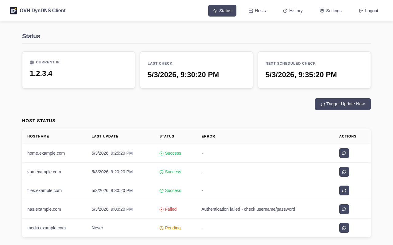 OVH DynDNS Client dashboard — status page with current IP and host status